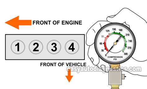 How To Test Engine Compression (2.4L Chrysler, 